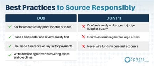 Best practices to sources responsively.
