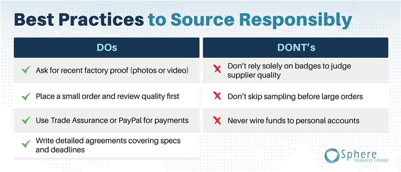 Best practices to sources responsively.