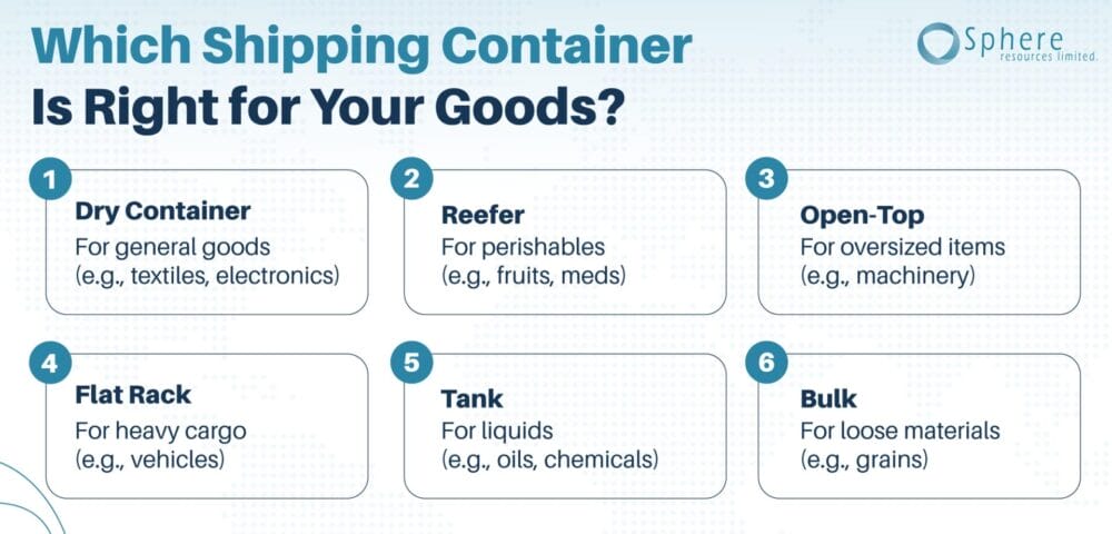 container types in shipping infographic