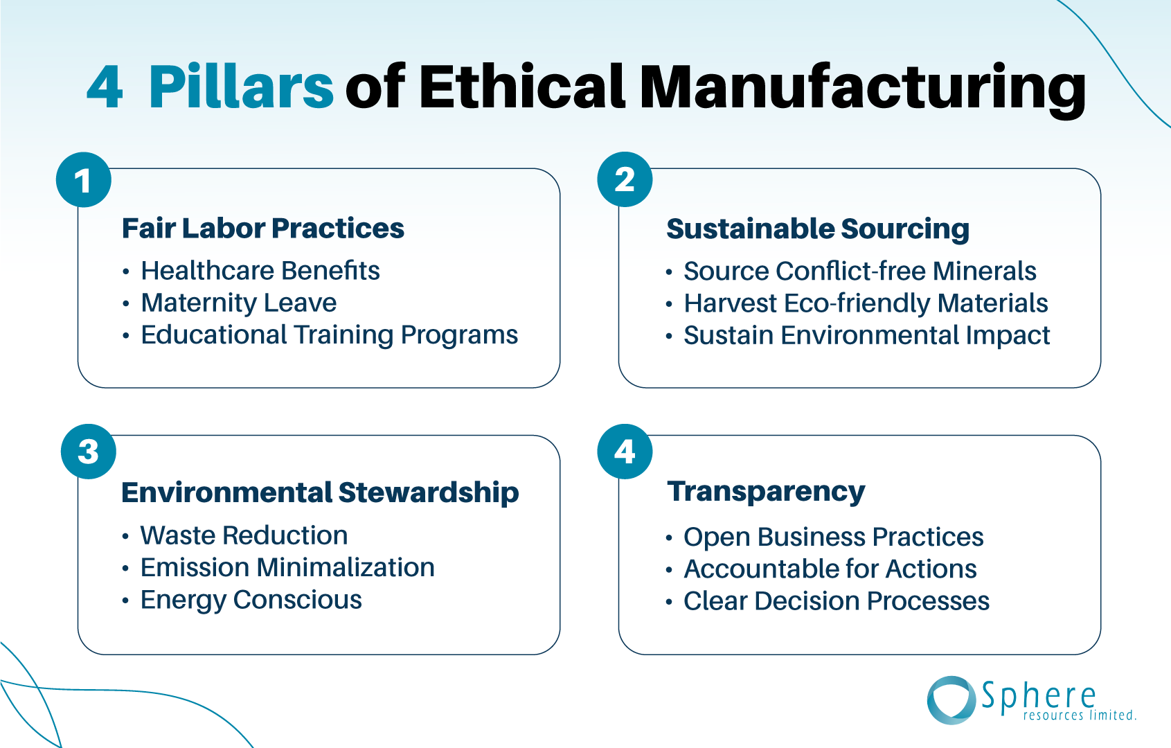 four pillars of ethical manufacturing blog graphic