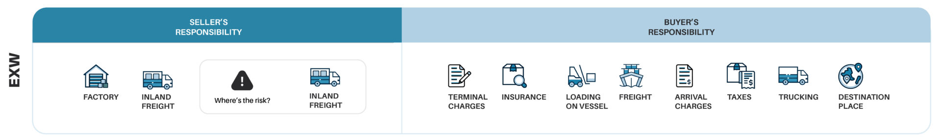 EXW Incoterms
