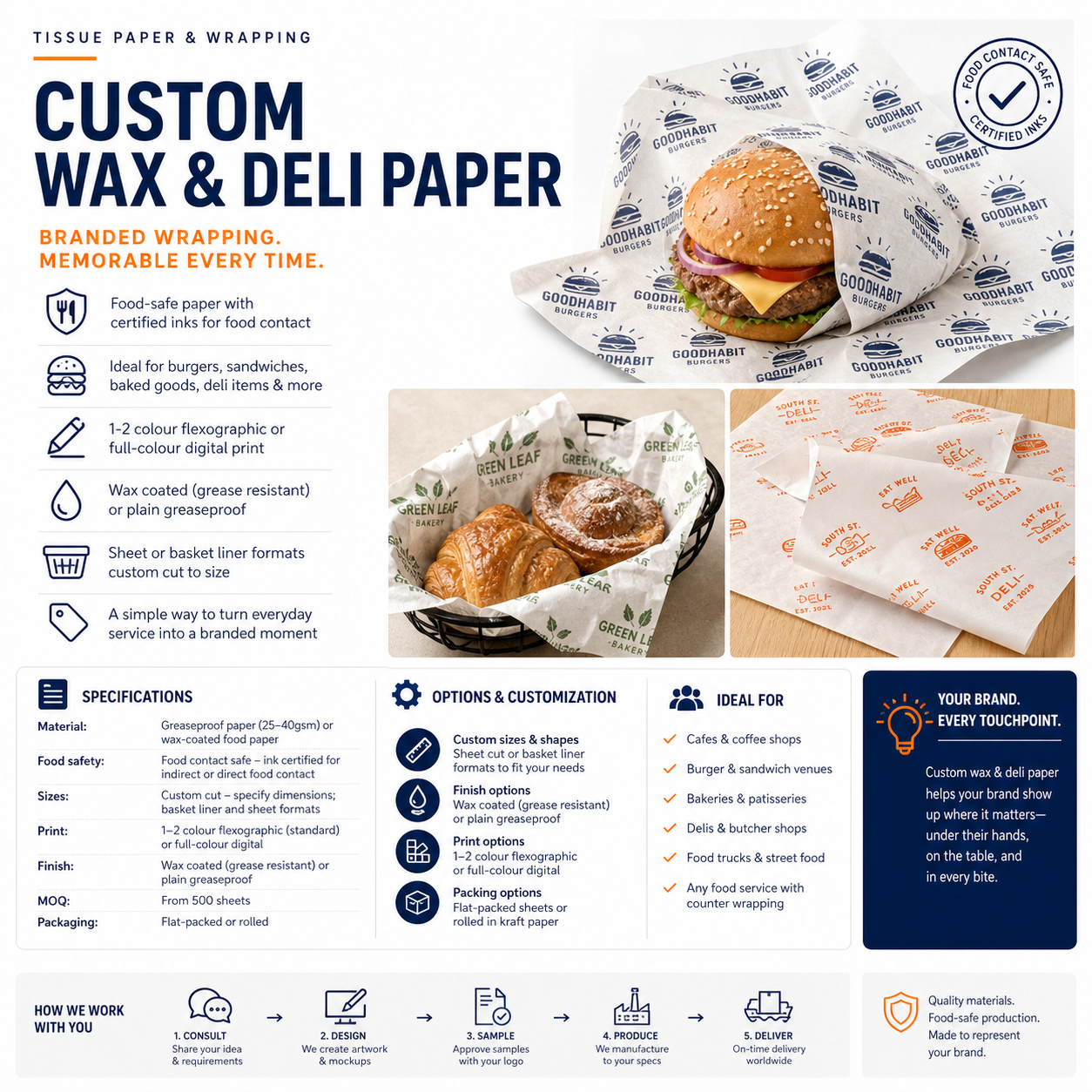 gallery_SPHERE-1532_Custom Wax & Deli Paper