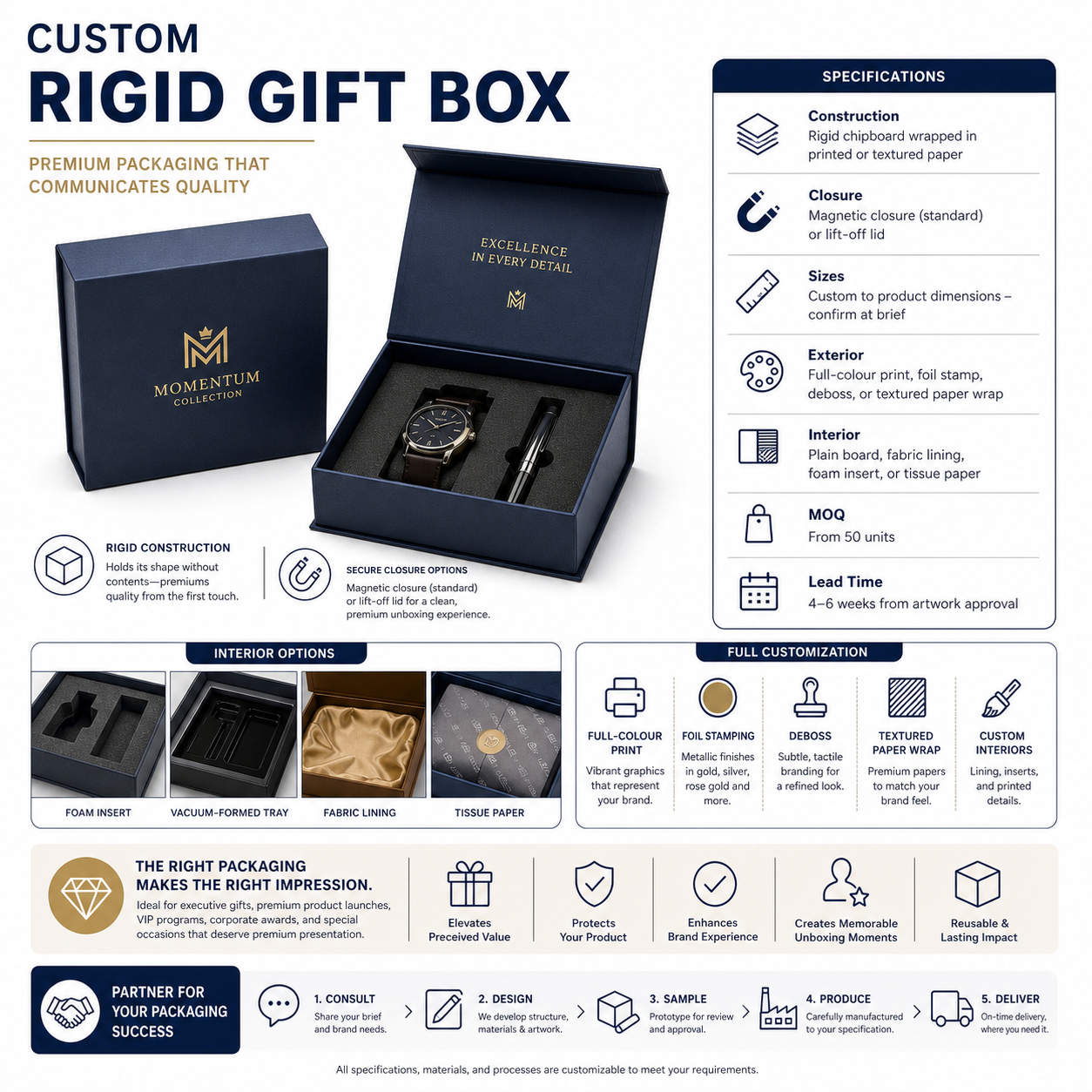 gallery_SPHERE-1471_Custom Rigid Gift Box