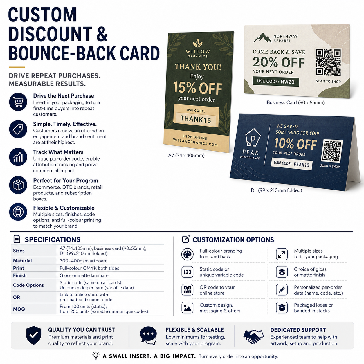 gallery_SPHERE-1477_Custom Discount & Bounce-Back Card (1)