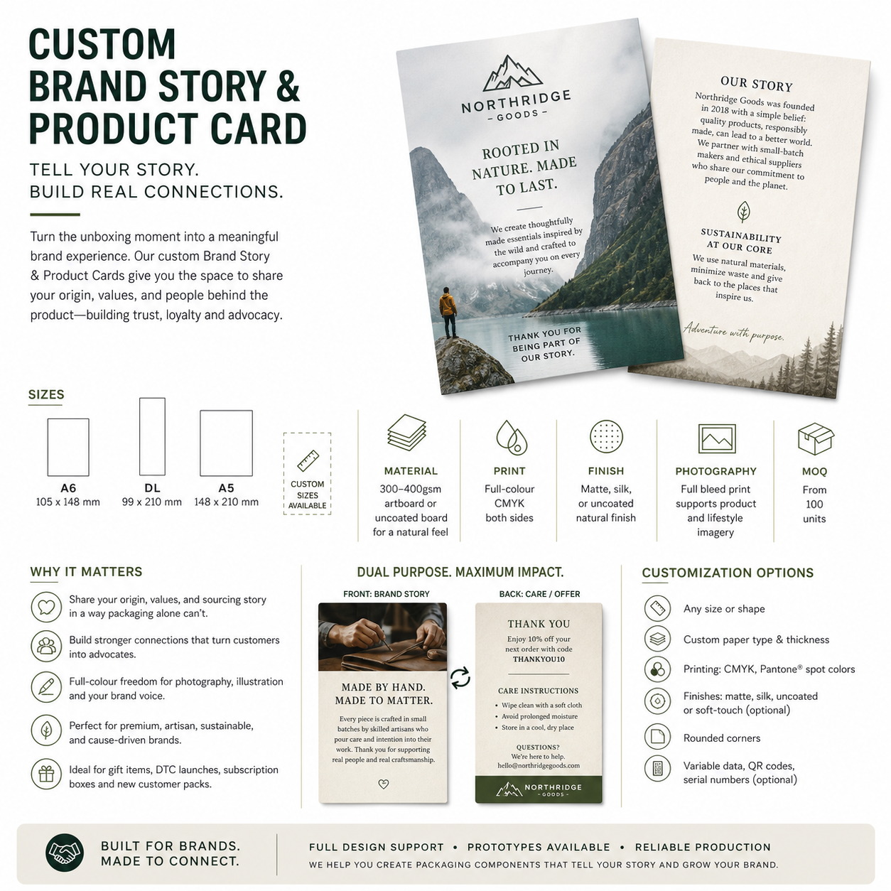 gallery_SPHERE-1478_Custom Brand Story & Product Card